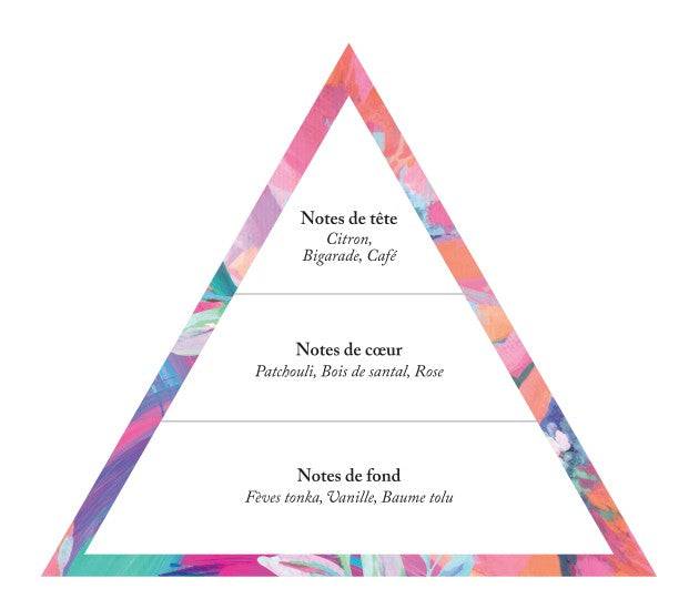 Lait pour le corps 70 ml - Le Tourbillon de la Vie